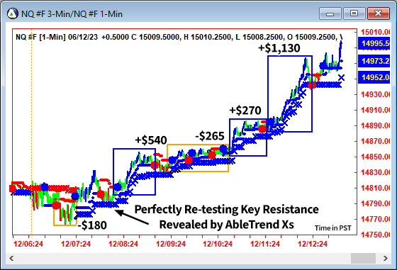 AbleTrend Trading Software NQ chart