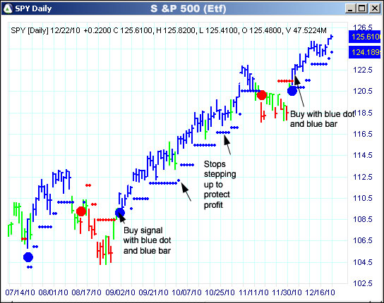 AbleTrend Trading Software SPY chart