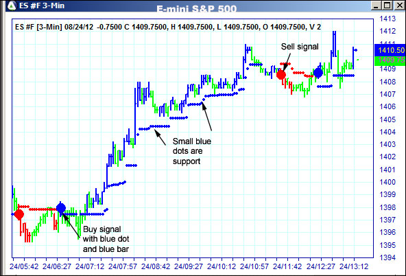 AbleTrend Trading Software ES chart