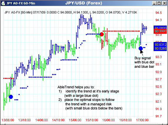 AbleTrend Trading Software JPY/USD chart