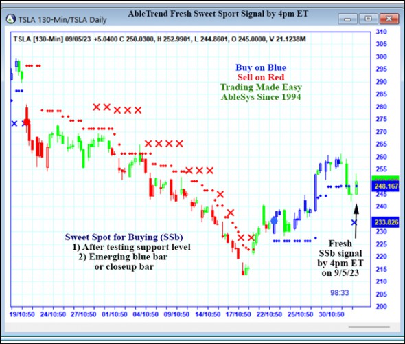 AbleTrend Trading Software TSLA chart