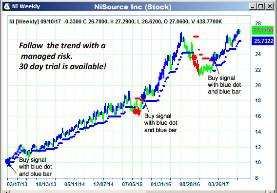 AbleTrend Trading Software NI chart