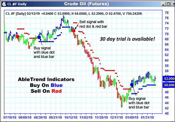 AbleTrend Trading Software CL chart