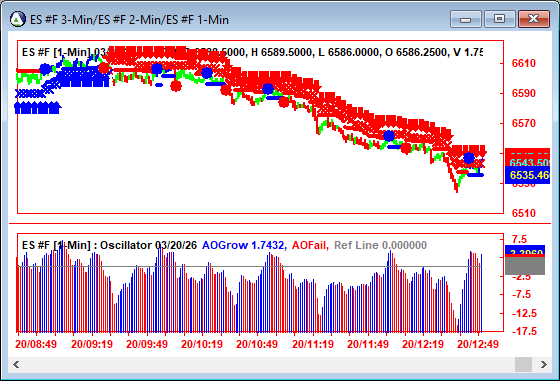 AbleTrend Trading Software ES chart