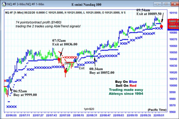 AbleTrend Trading Software NQ chart