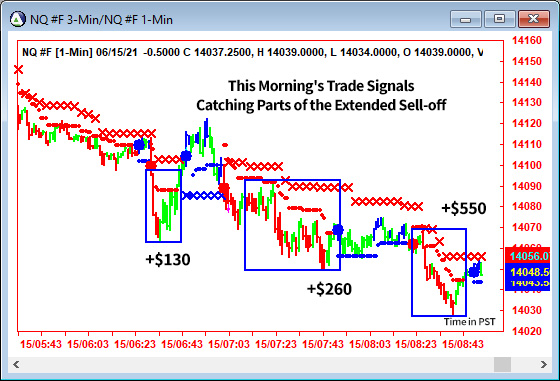 AbleTrend Trading Software NQ chart