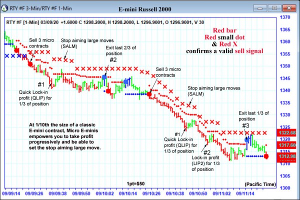 AbleTrend Trading Software RTY chart