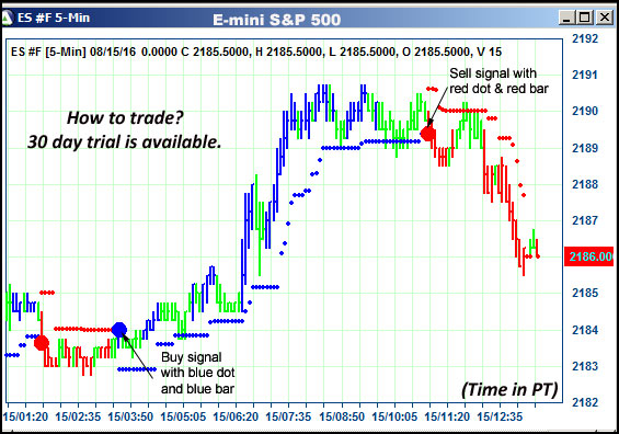 AbleTrend Trading Software ES chart