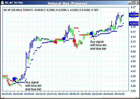 AbleTrend Trading Software NG chart