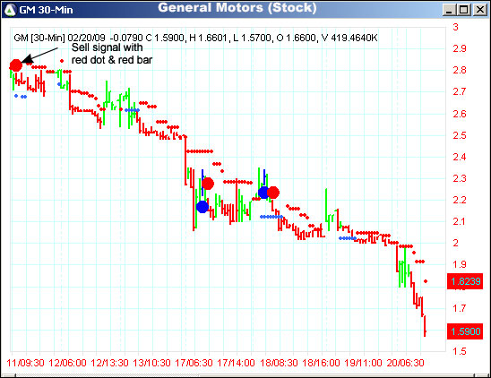 AbleTrend Trading Software GM chart