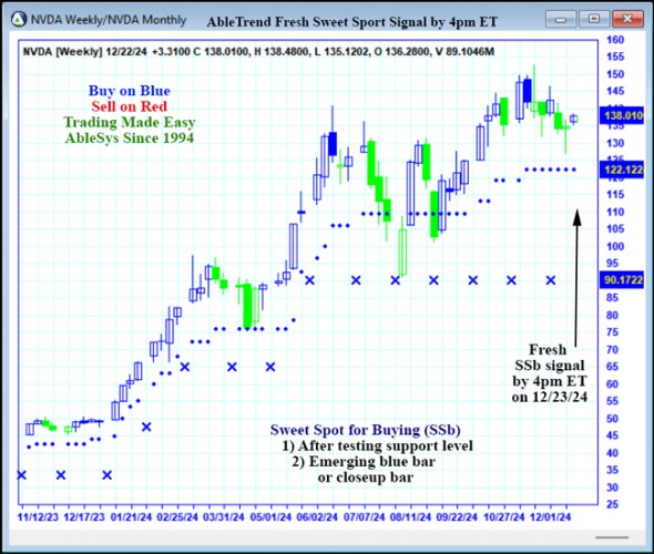 AbleTrend Trading Software NVDA chart