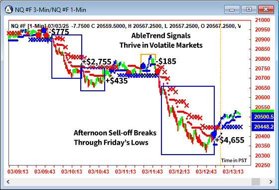 AbleTrend Trading Software NQ chart