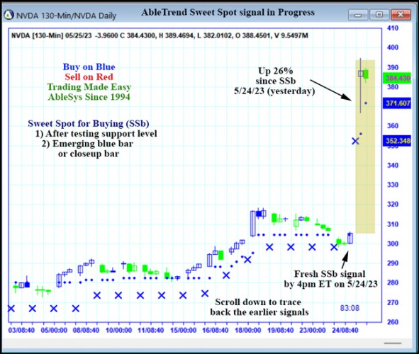 AbleTrend Trading Software NVDA chart