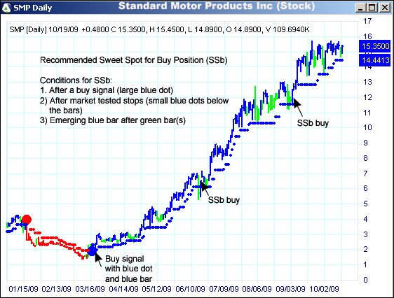 AbleTrend Trading Software SMP chart