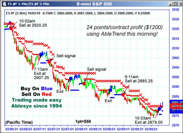 AbleTrend Trading Software ES chart