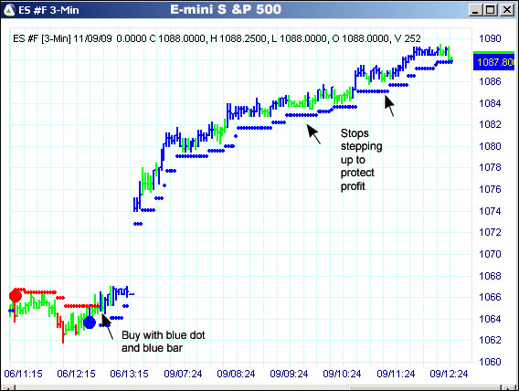 AbleTrend Trading Software ES chart