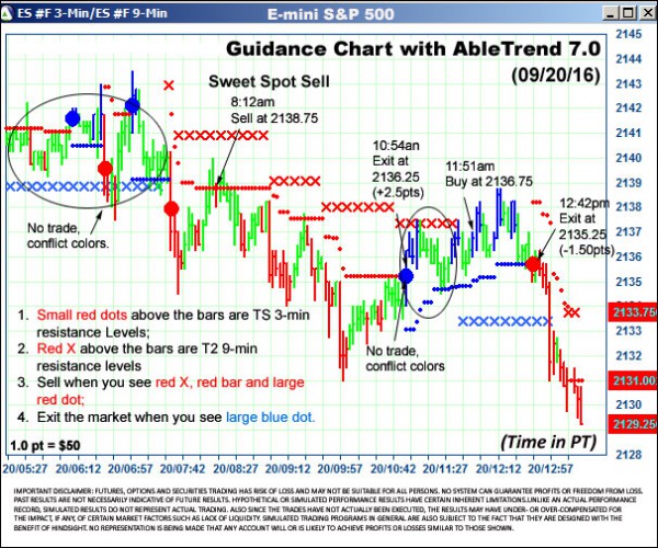 AbleTrend Trading Software ES chart