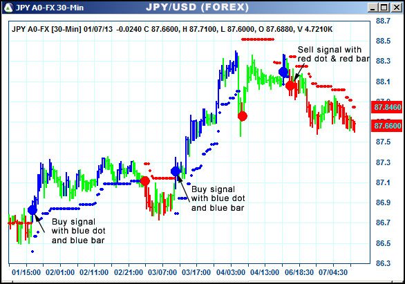 AbleTrend Trading Software JPY chart