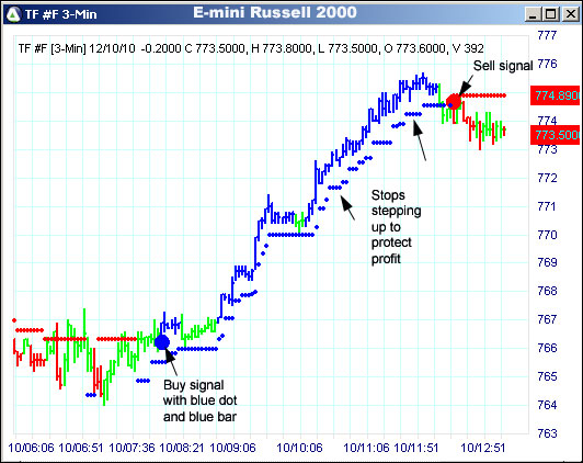 AbleTrend Trading Software TF chart