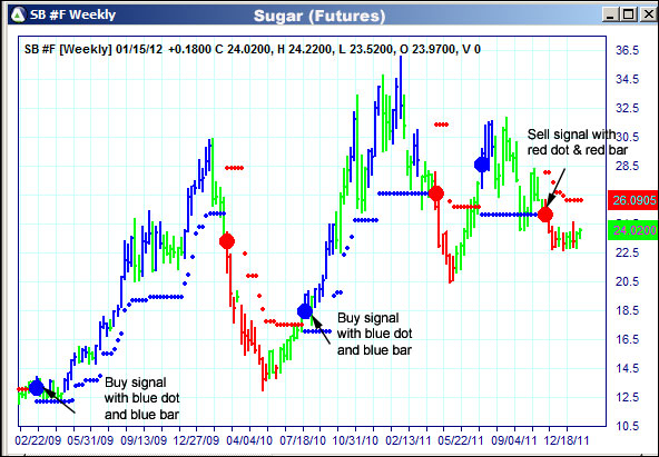 AbleTrend Trading Software SB chart