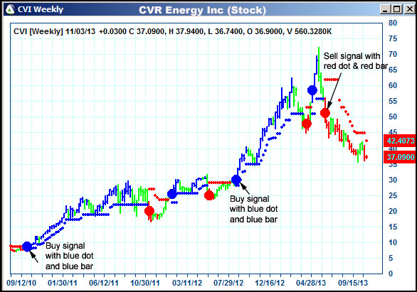 AbleTrend Trading Software CVI chart