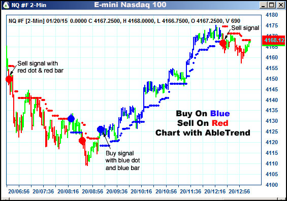 AbleTrend Trading Software NQ chart