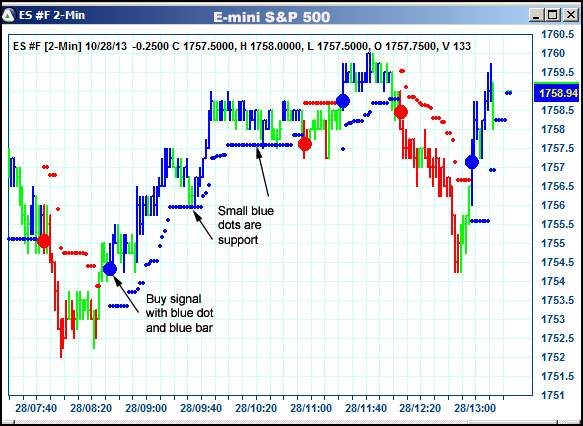 AbleTrend Trading Software ES chart