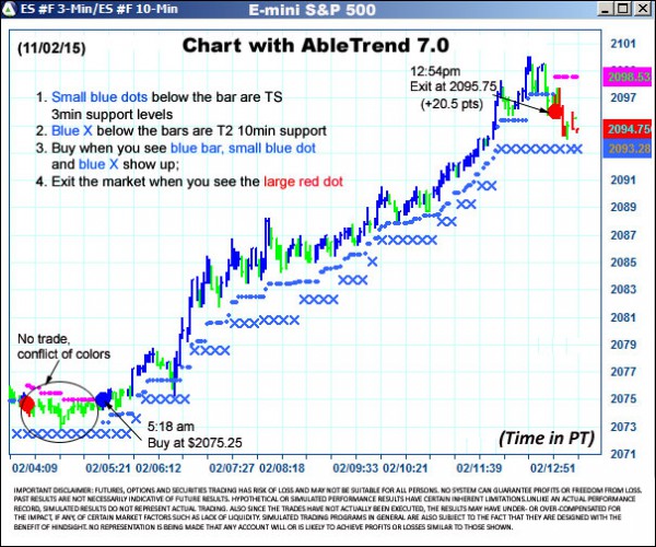 AbleTrend Trading Software ES chart