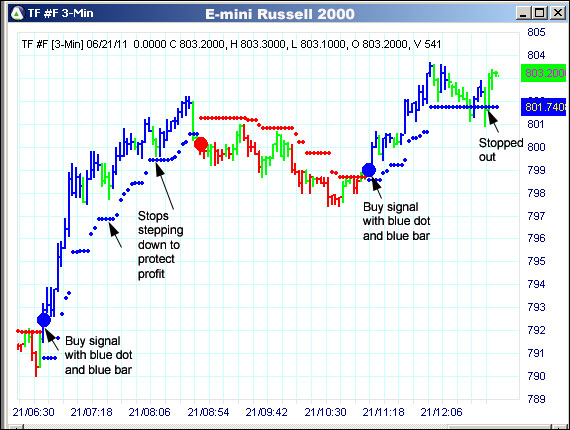 AbleTrend Trading Software TF chart