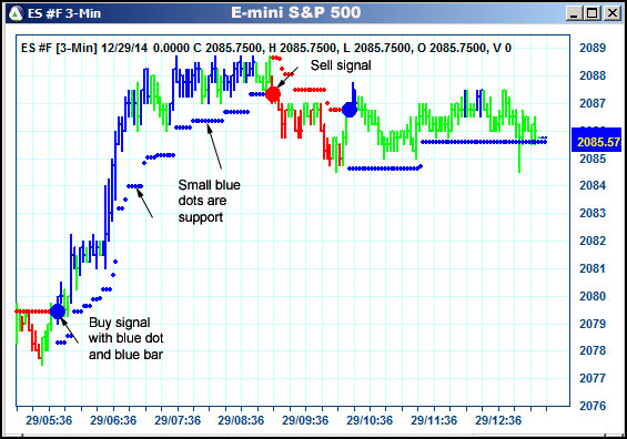 AbleTrend Trading Software ES chart