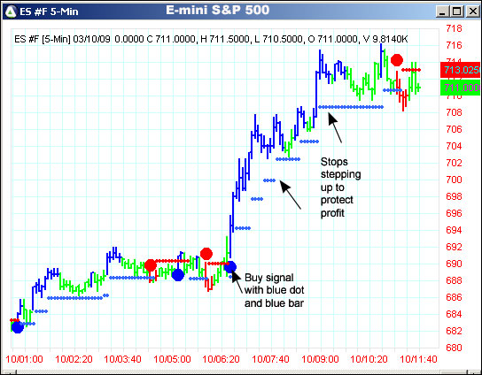 AbleTrend Trading Software ES #F chart