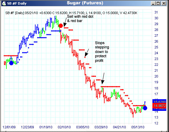 AbleTrend Trading Software SB chart