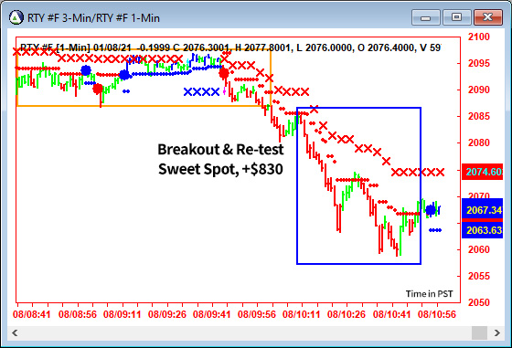 AbleTrend Trading Software RTY chart