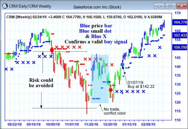 AbleTrend Trading Software CRM chart