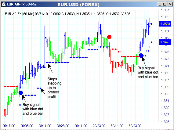 AbleTrend Trading Software EUR chart