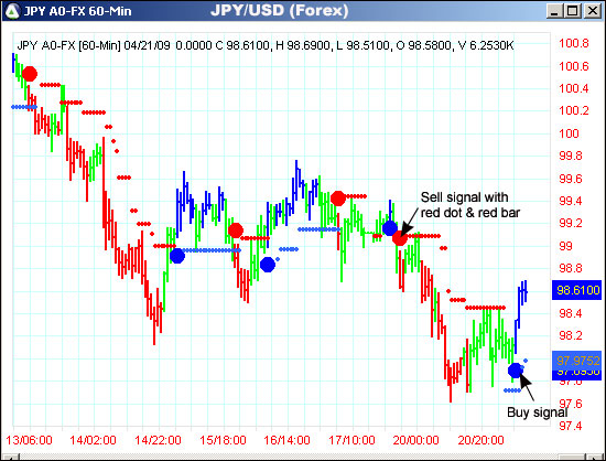 AbleTrend Trading Software JPY/USD chart