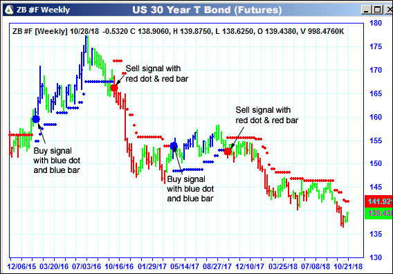 AbleTrend Trading Software ZB chart