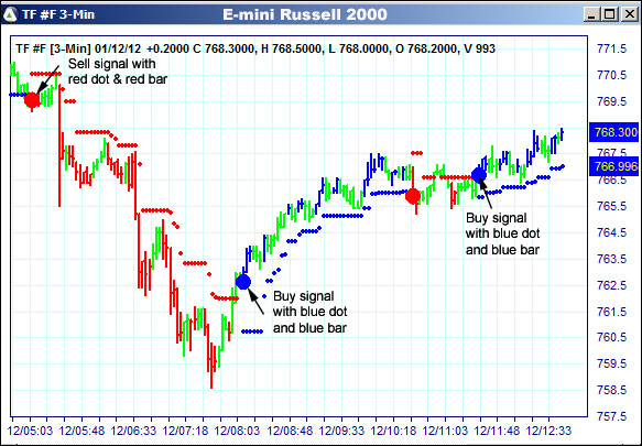 AbleTrend Trading Software TF chart