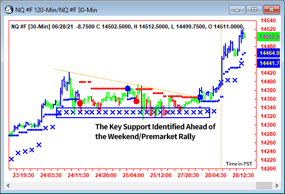 AbleTrend Trading Software NQ chart