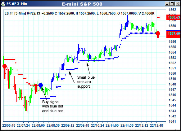 AbleTrend Trading Software ES chart