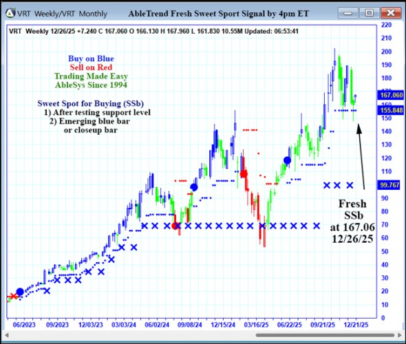 AbleTrend Trading Software VRT chart
