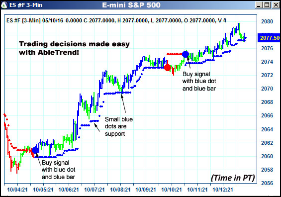 AbleTrend Trading Software ES chart