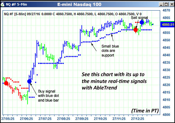 AbleTrend Trading Software NQ chart