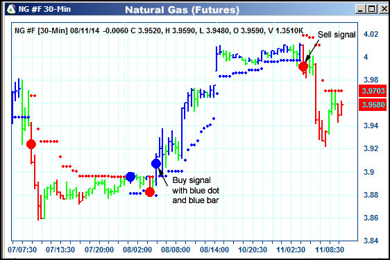 AbleTrend Trading Software NG chart