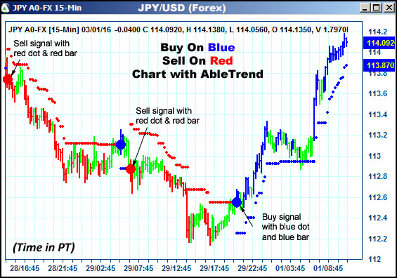 AbleTrend Trading Software JPY chart