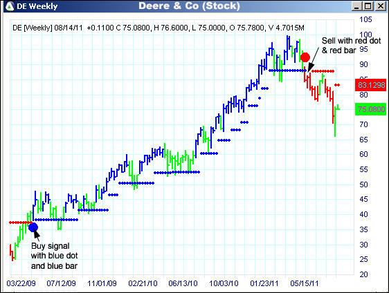 AbleTrend Trading Software DE chart