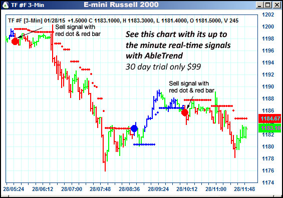 AbleTrend Trading Software TF chart