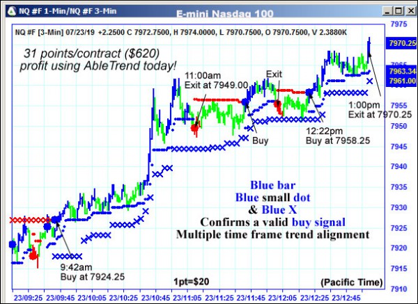 AbleTrend Trading Software NQ chart