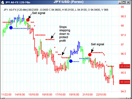 AbleTrend Trading Software JPY chart