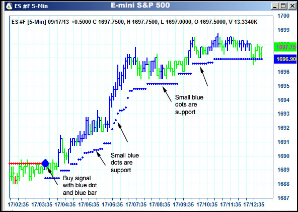 AbleTrend Trading Software ES chart